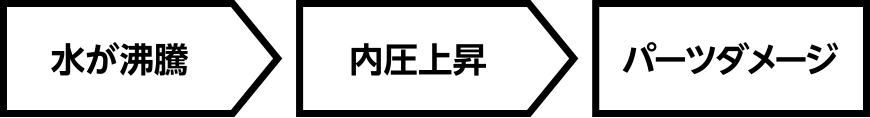 水が沸騰するからパーツダメージ図